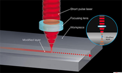 Laser slotting